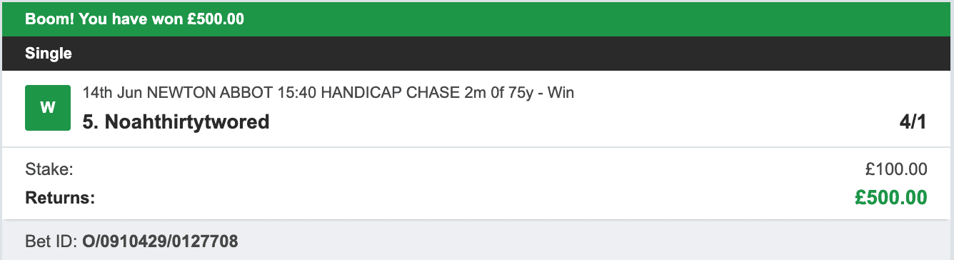 VIP Racing Profits - Winner 1 - 2023-06-14